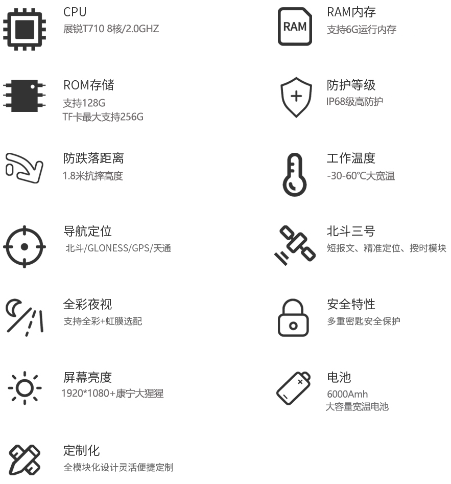 為什么選擇君馭手持終端？