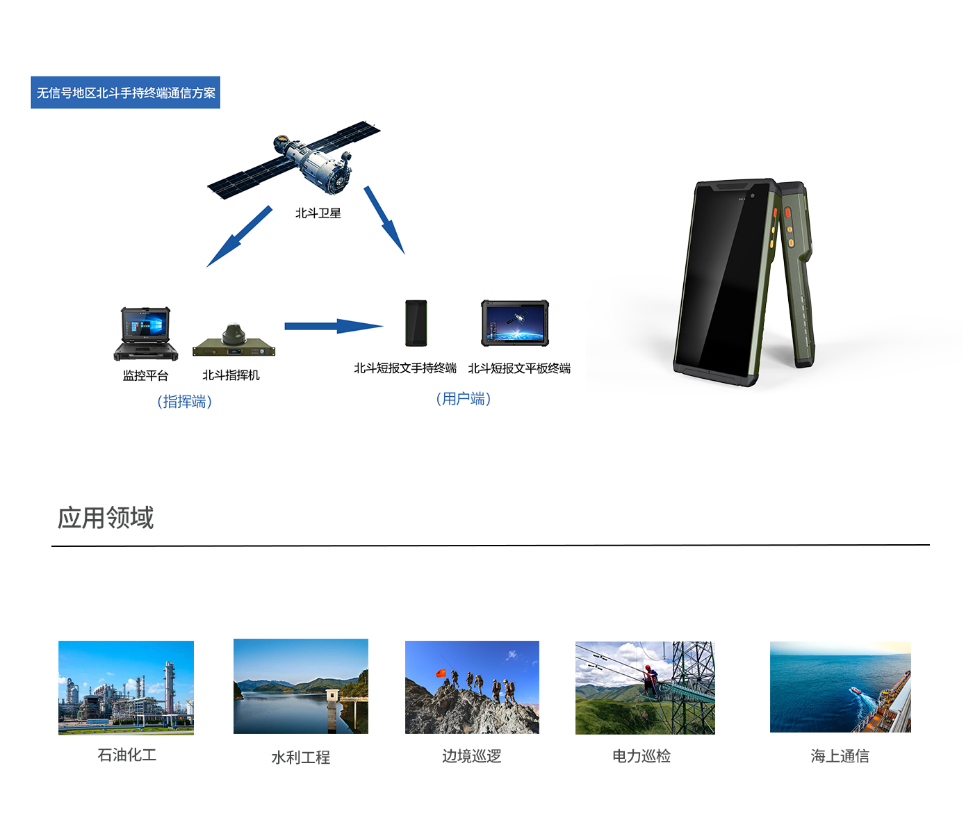 無人機搭配北斗短報文手持終端方案