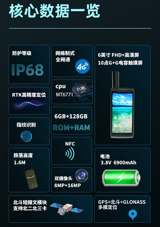 厘米級高精度rtk手持機參數(shù)