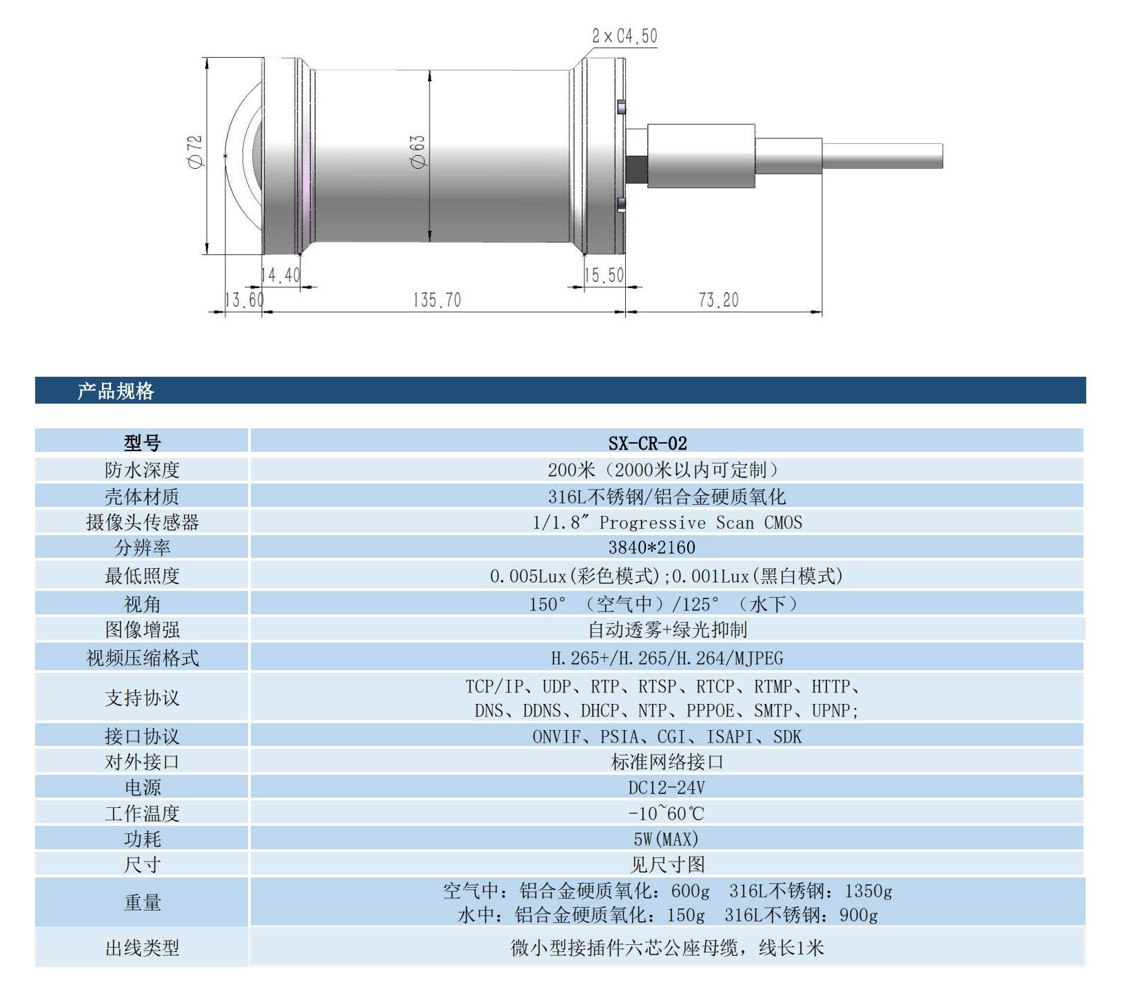 大廣角無畸形深水?dāng)z像機(jī)詳情2