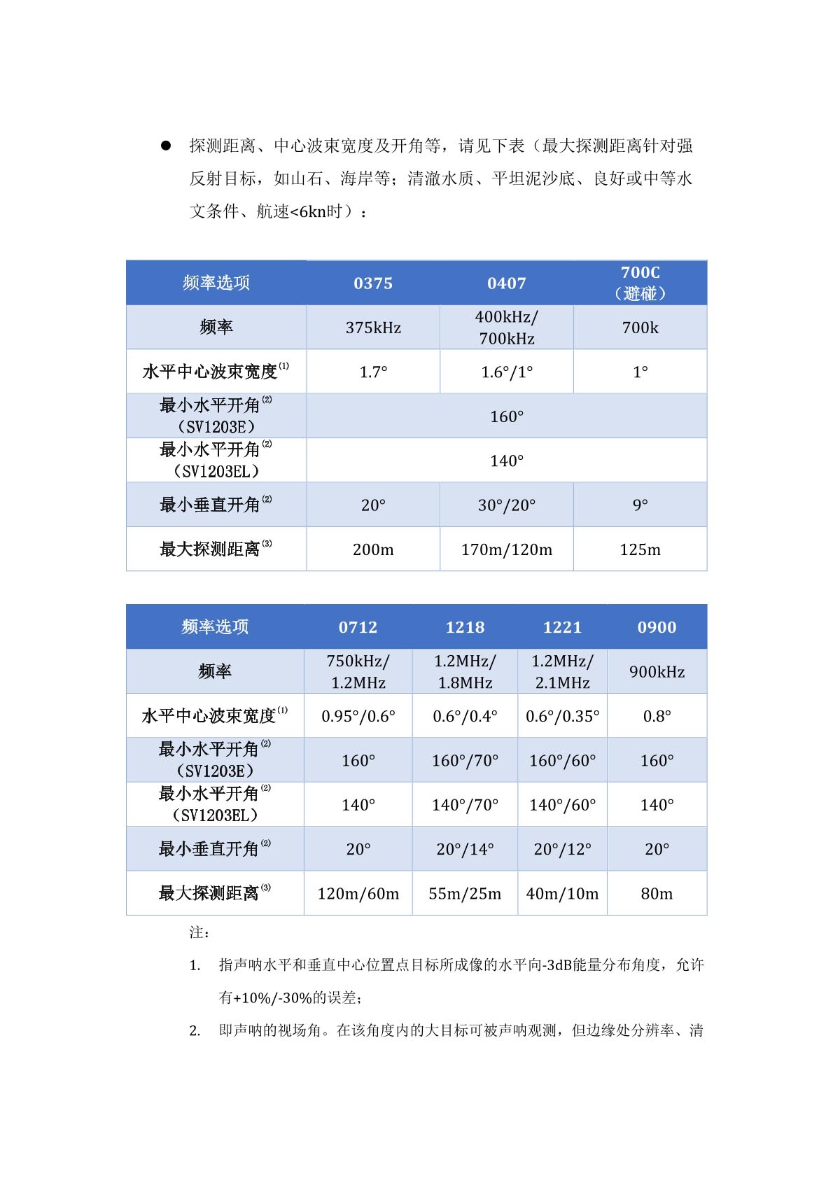 微型主被動(dòng)前視聲吶參數(shù)1